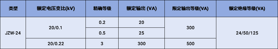 JDZW-24戶(hù)外電壓互感器參數(shù).jpg